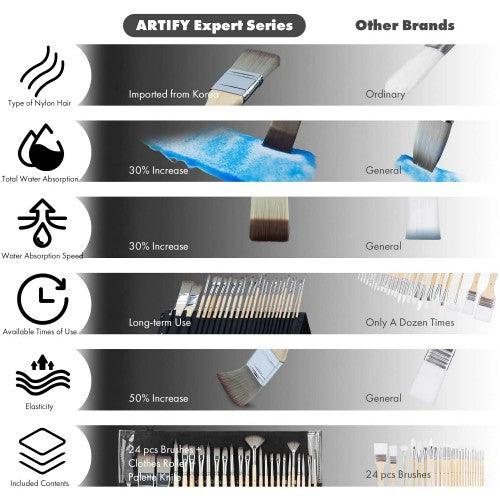 ARTIFY 24-Piece Paint Brush Set, Enhanced Synthetic Brush Set with Canvas Roll and Palette Knife for Watercolor, Acrylic, Oil and Gouache Painting - Toytexx ARTIFY 24-Piece Paint Brush Set, Enhanced Synthetic Brush Set with Canvas Roll and Palette Knife for Watercolor, Acrylic, Oil and Gouache Painting - Toytexx